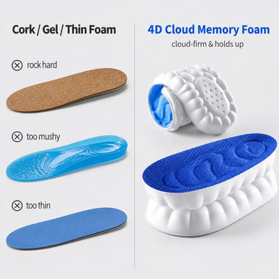4D Cloud Orthopedic Insoles